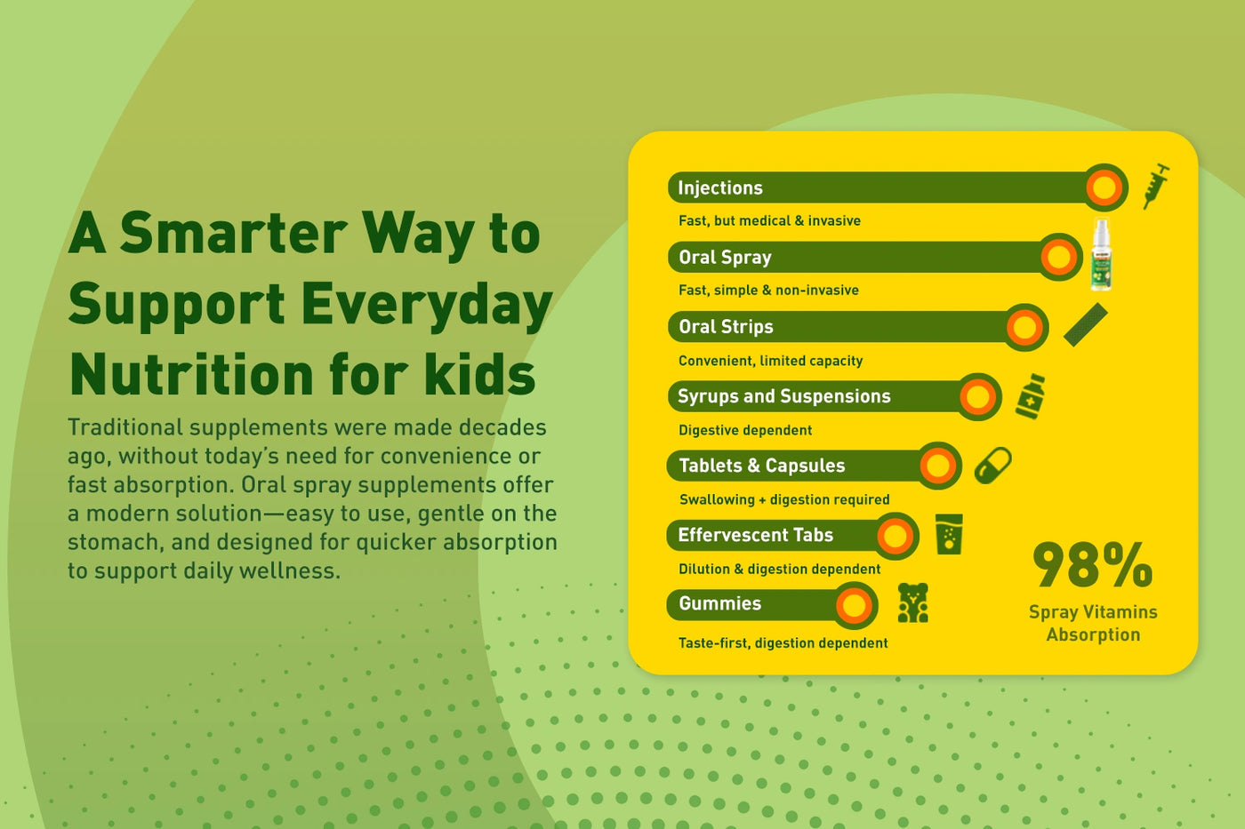 Gumazing Nutrition for Kids