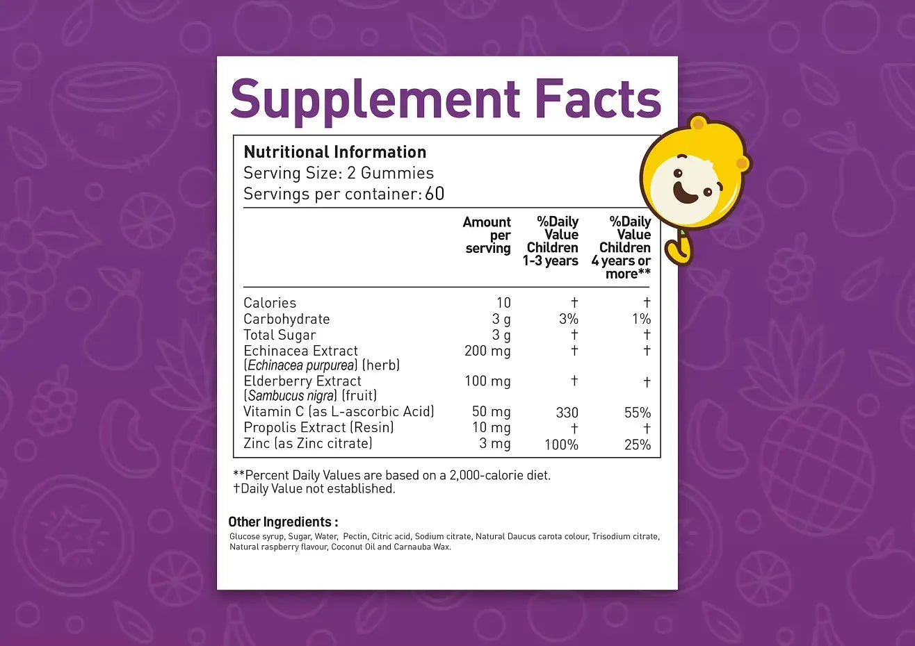 Gummy Supplements Facts
