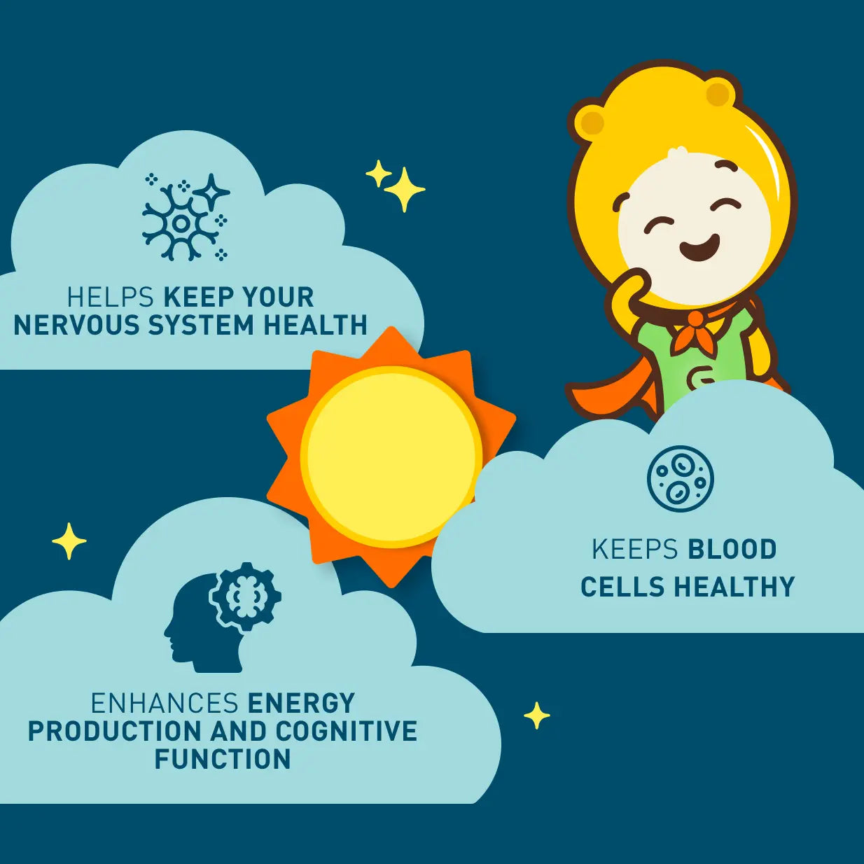 Vitamin B12 Drops | Gumazing for kids to maintain a healthy nervous system